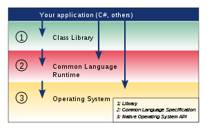 Mono architecture.svg