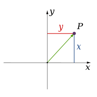 Cartesian system (2d)