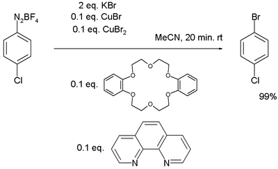 Catalytic Sandmeyer reaction beletskaya 2007