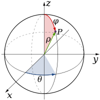 Spherical system