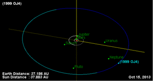 Orbit of 1999 OJ4.gif