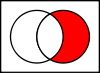 Venn0010.svg