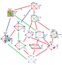 Tetrahedron symmetry tree.png