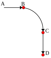 a diagram of Theory of impetus of Albert of Saxony with a b c d