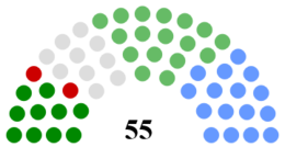 Cork County Council Composition.png