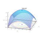 The graph of a strictly concave quadratic function is shown in blue, with its unique maximum shown as a red dot. Below the graph appears the contours of the function: The level sets are nested ellipses.