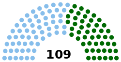 Nigerian Senate.svg