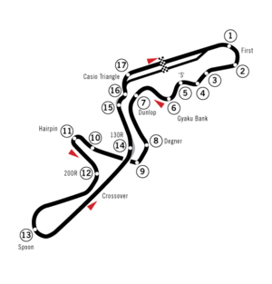 The Suzuka circuit