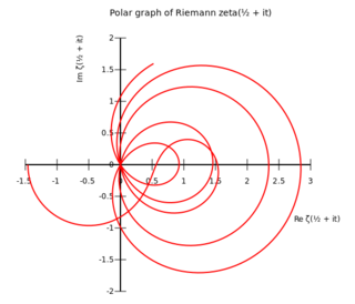 graph in the complex plane showing a looping curve passing several times through the origin