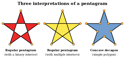 Pentagram interpretations.svg