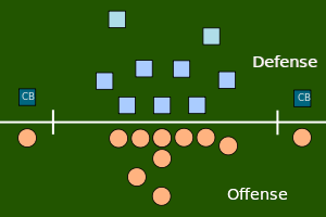 An example of an offensive and a defensive alignment.The offense has two wide receivers, one on each side of the formation. The defense has two cornerbacks, each opposite one of the wide receivers.