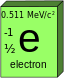 Electron.svg