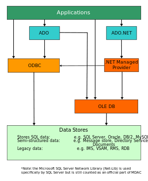 MDAC Architecture.svg