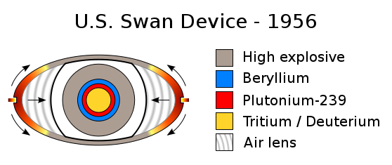 U.S. Swan Device.svg