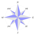 Compass rose en 08p.svg