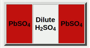 A lead–acid cell with two lead sulfate plates.