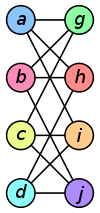 Graph isomorphism a.svg