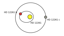 HD 12661 orbit.svg