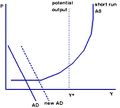 Aggregate Supply&Demand diagram.jpg