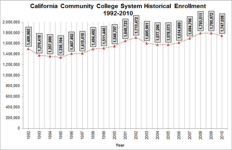 CCC Historical Enrollment.jpg