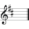 D Major key signature