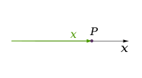 Number line