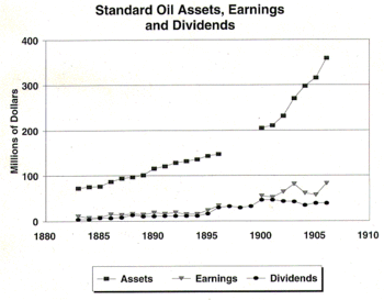 Standard oil.gif