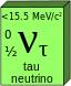 Tau neutrino.svg