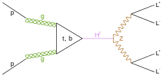 4-lepton Higgs decay.svg