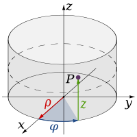 Cylindrical system