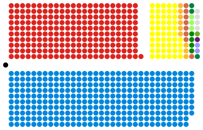 House of Commons current.svg