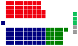 NSW Legislative Assembly 2015.svg