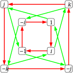 Cayley graph Q8.svg