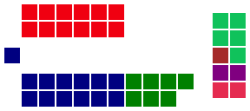 NSW Legislative Council 2015.svg