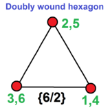 Doubly wound hexagon.png