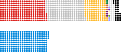 House of Lords current.svg