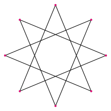 Regular star polygon 8-3.svg