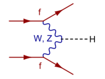 Vector boson fusion