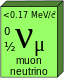 Muon neutrino.svg