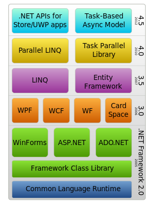 DotNet.svg