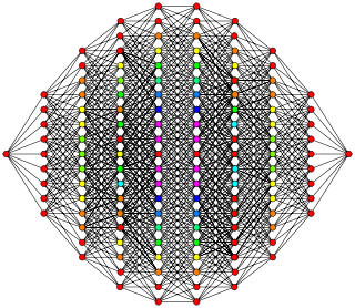 9-cube column graph.svg