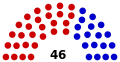 South Carolina Senate.svg