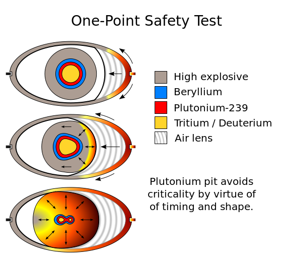 One-Point Safety Test.svg