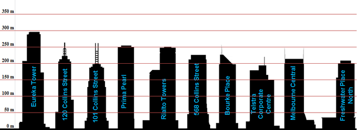 Melbourne2015.png