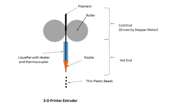 3D Printer Extruder.png