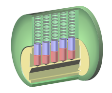 Without a key in the lock, the driver pins (blue) are pushed downwards, preventing the plug (yellow) from rotating.