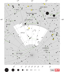 Diagram showing star positions and boundaries of the Apus constellation and its surroundings