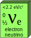 Electron neutrino.svg