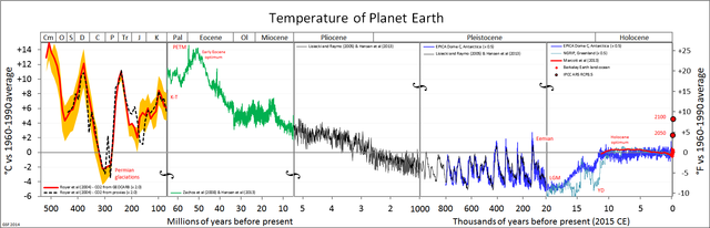 All palaeotemps.png