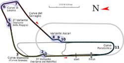 Layout of the Monza circuit